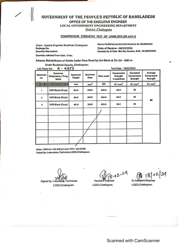 Lged Uni Block Test Report